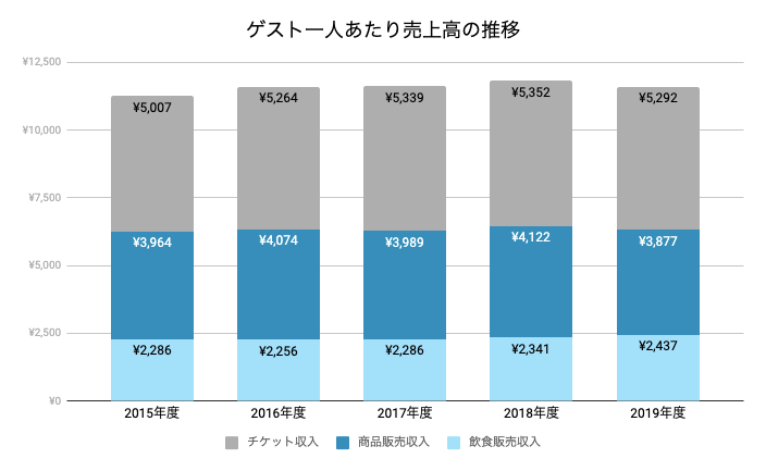 レジャー施設 テーマパークの価格戦略とダイナミックプライシング Magicprice